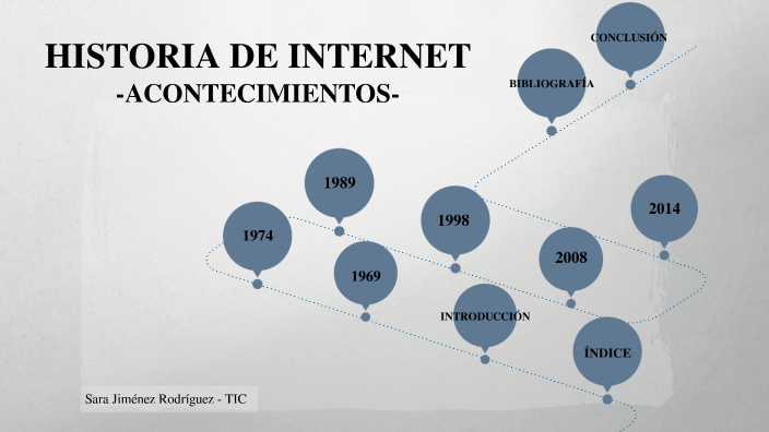 Historia de Internet by sara jimenez rodriguez on Prezi