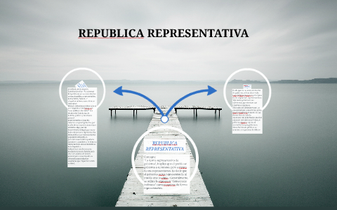 Republica Representativa By Mike Ibanez On Prezi