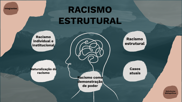 Racismo Estrutural By Isabela Oliveira On Prezi 