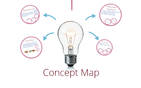 Concept Map 4.06 by Kendrea McNeil on Prezi