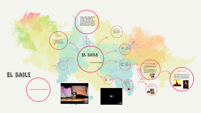 EL BAILE by Juli Barrón on Prezi