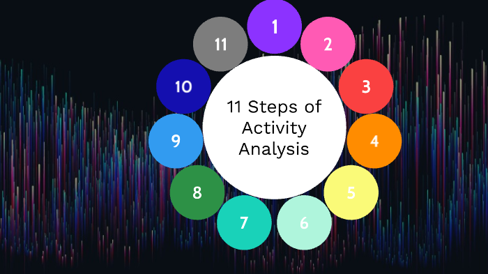 Create Activity Analysis 11 Steps of Activity Analysis by Natalie Mednick on Prezi