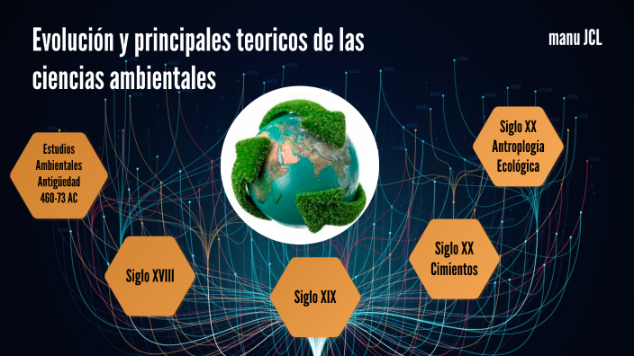 Evolución y Principales Teóricos de las Ciencias Ambientales by Manu