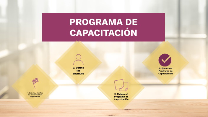 Programa De Capacitación by MALÚ SOSA HERNANDEZ on Prezi