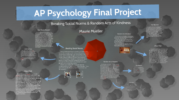 AP Psychology Final Project By Maurie On Prezi