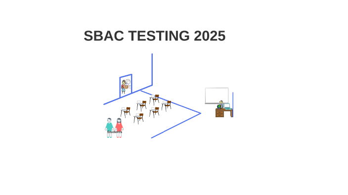SBAC Testing 2023 by Siggy Abuel