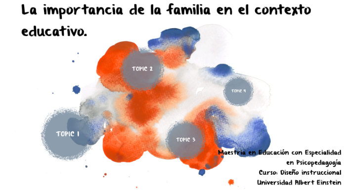 La importancia de la familia en el contexto educativo. by Yareli Dávila ...