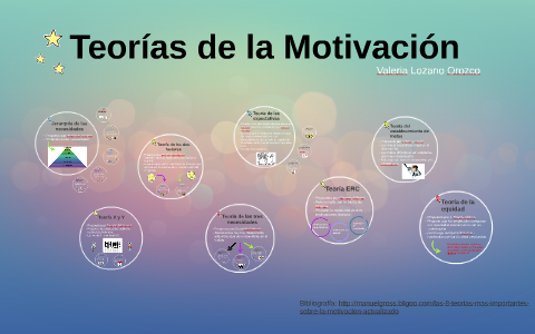 Teorías de la Motivación by Valeria Lozano on Prezi