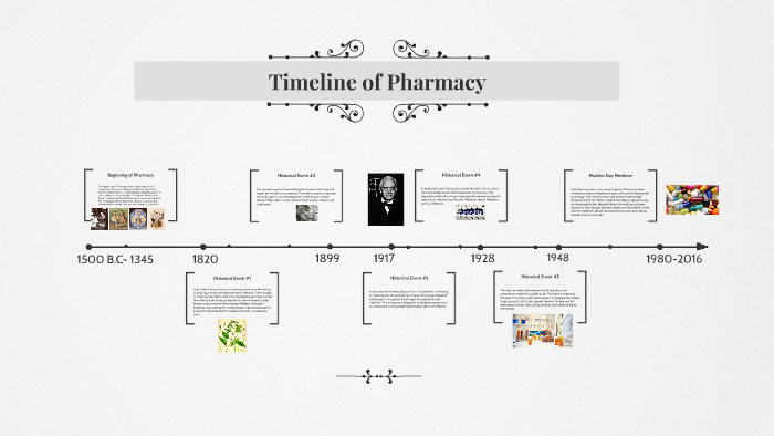 pharmacy education history