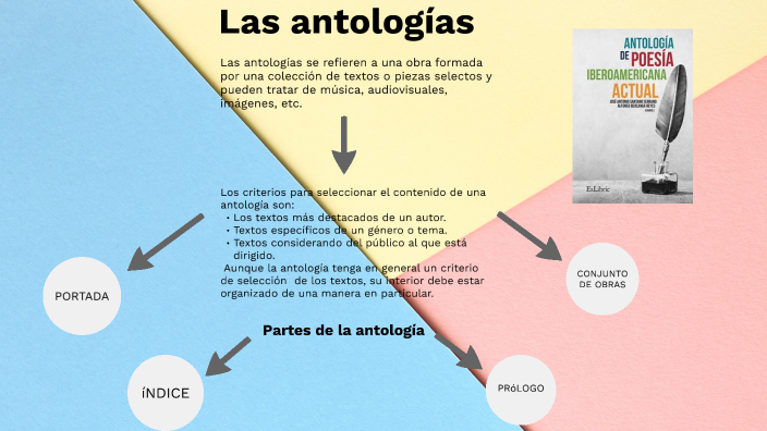 Antologías By Iván Almanza On Prezi