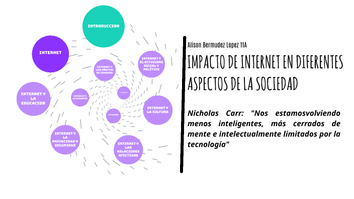 Impacto del Internet en la sociedad by alison bermudez lopez on Prezi