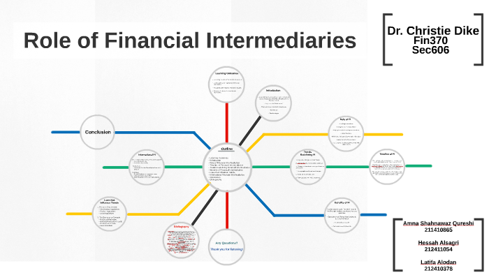 role-of-financial-intermediaries-by-amna-shahnawaz-qureshi