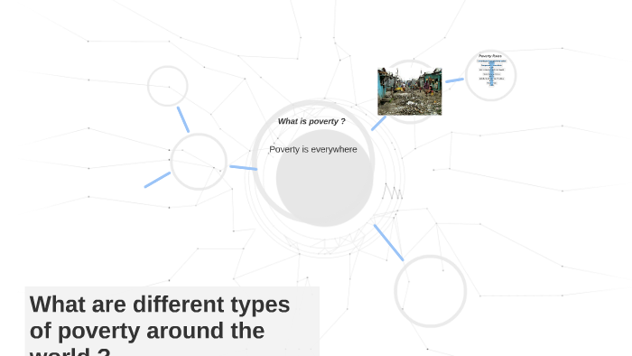 What are different types of poverty around the world ? by ruby gibson ...