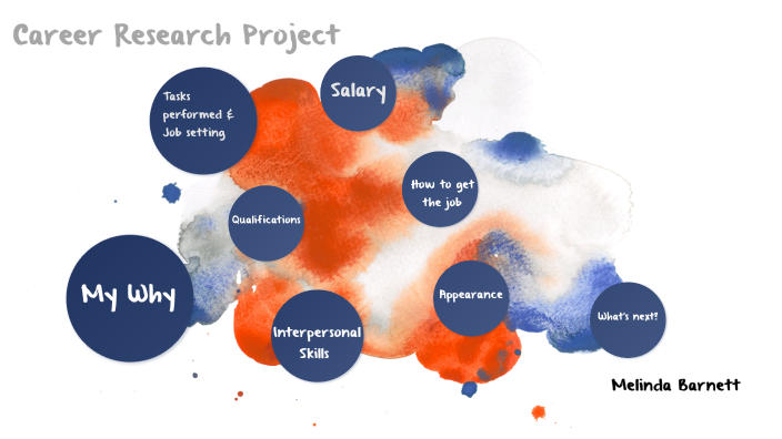 career research project prezi