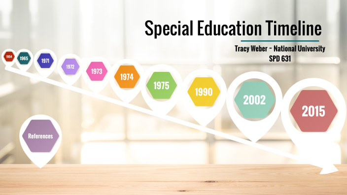 Special Education Timeline By Tracy Weber On Prezi