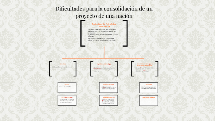Dificultades para la consolidacion de un proyecto de una nac by Héctor
