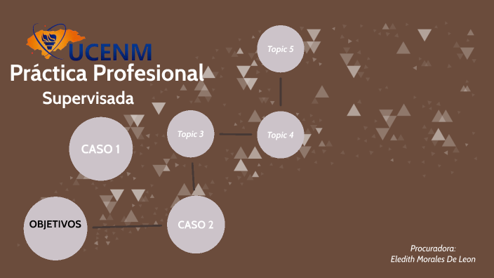 Practica profesional supervisada by eledith de leon on Prezi