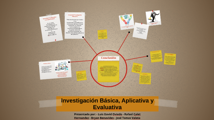 Investigación Básica, Aplicativa Y Evaluativa By José Tomas Valeta