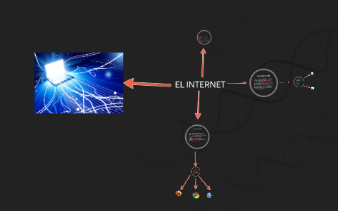 EL INTERNET by David Kano on Prezi