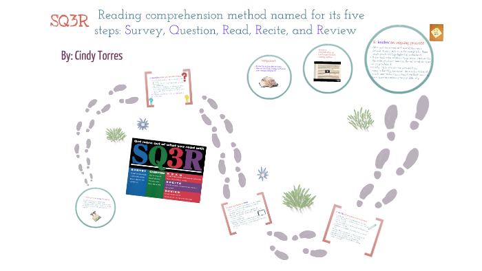 SQ3R Reading Method by Cindy Torres