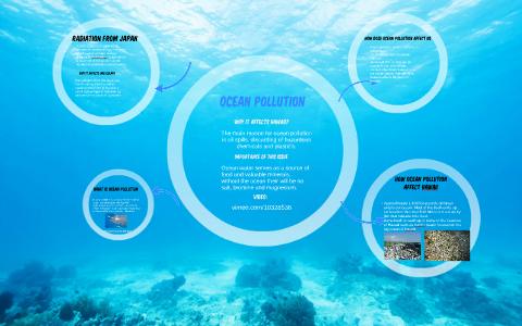 Ocean Pollution by luz ruiz on Prezi