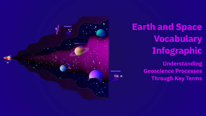Earth and Space Vocabulary Infographic by Wittney McCarter on Prezi