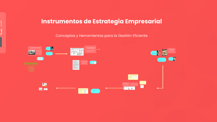 Conceptos y Estrategias Empresariales by jose sanchez on Prezi