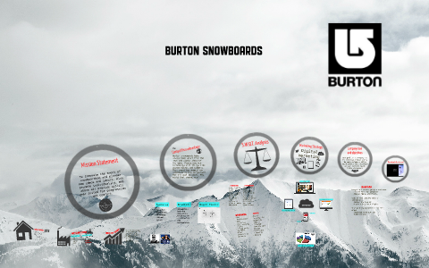 Burton Snowboards by Mike Bielawski on Prezi