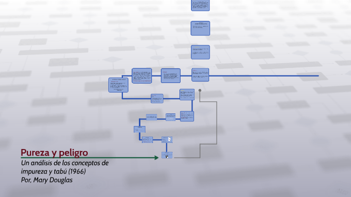 Pureza y peligro by Ana Karen Loya Reyes on Prezi