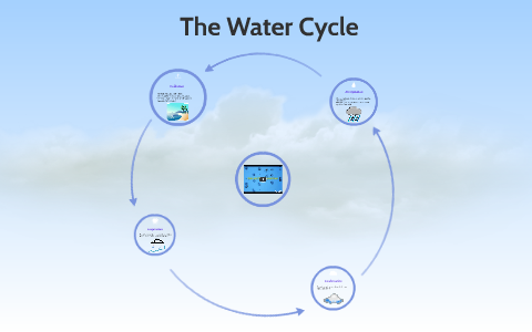 The Water Cycle by Emily Moruzzi on Prezi