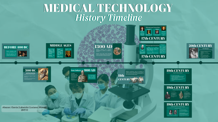 Medical Technology History Timeline by Samantha Mae Garcia on Prezi