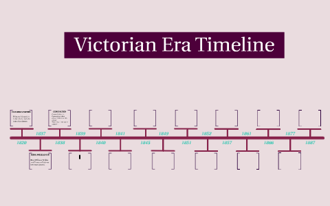 Victorian Era Timeline by sarah melnick