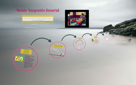 Modelo Integración Sensorial by Astrid Torres Ramos on Prezi Next