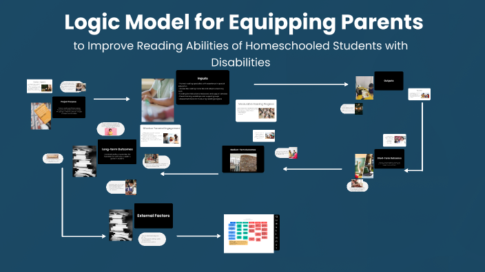Logic Model for Equipping Parents in Homeschooling by Michaela Johnson ...