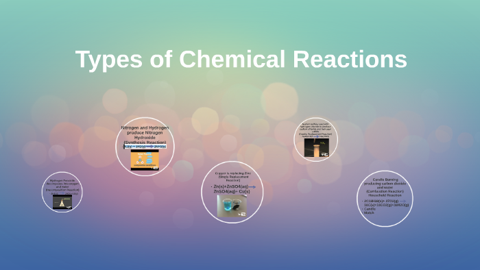 Types of Chemical Reactions by Samantha Grant on Prezi
