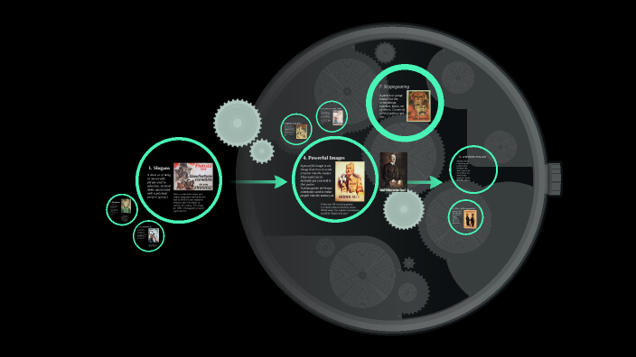 Propaganda by michael cuthbert on Prezi