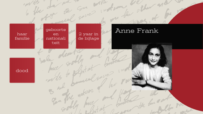Anne Frank by Zelie Danjou on Prezi