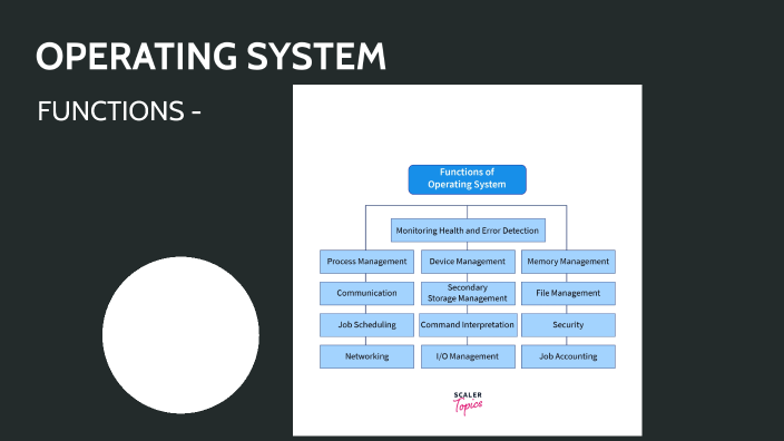 OPERATING SYSTEM - FUNCTION by TANAY JAIN on Prezi
