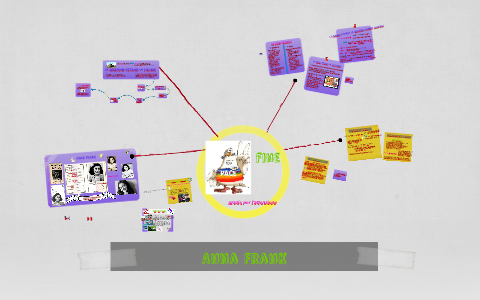 Anna Frank by francesca tornatore on Prezi