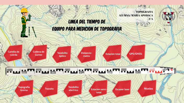 LINEA DEL TIEMPO TOPOGRAFIA by Maria Apodaca Torres on Prezi