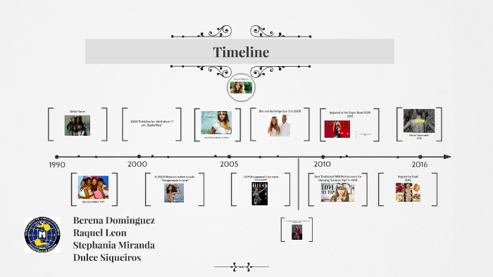 Beyonce Knowles Timeline by Dulce Maria Siqueiros on Prezi