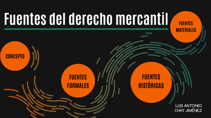 Fuentes del derecho mercantil by Luis Antonio Chay Jimenez on Prezi