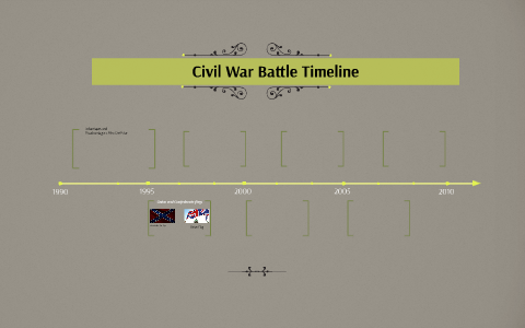 Civil War Battle Timeline by Elena Bueter on Prezi