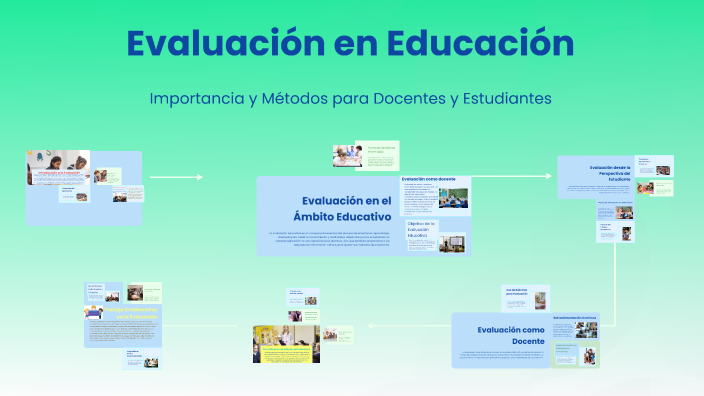 Evaluación en Educación by Doris Yaneth Ospina Merchan on Prezi
