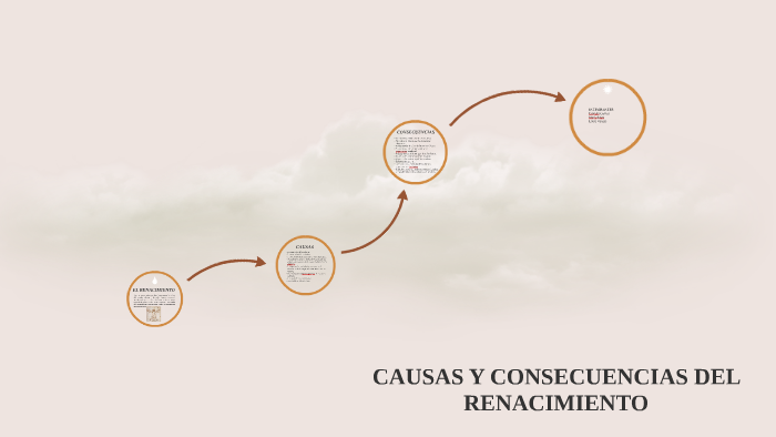 CAUSAS Y CONSECUENCIAS DEL RENACIMIENTO by Kata Garavito on Prezi