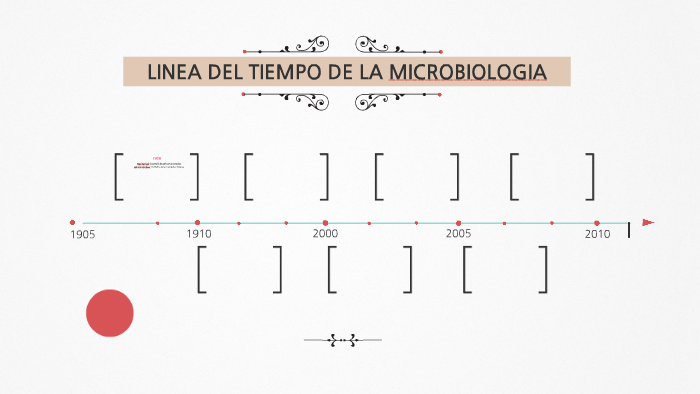 LINEA DEL TIEMPO DE LA MICROBIOLOGIA by Karen Daniela Barrios Rodriguez