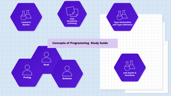 Concepts of Programming by Azhar Kimanje on Prezi
