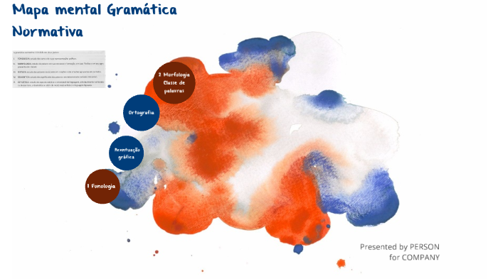 Mapa mental Português by Lisiane Gonçalves on Prezi