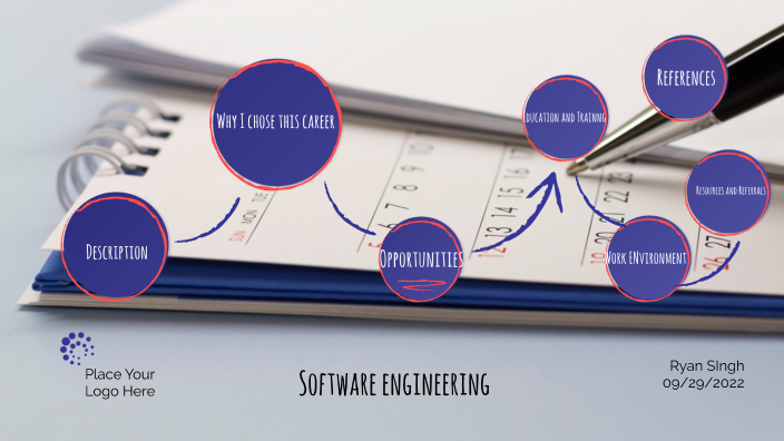Software Engineer by Ryan Singh on Prezi