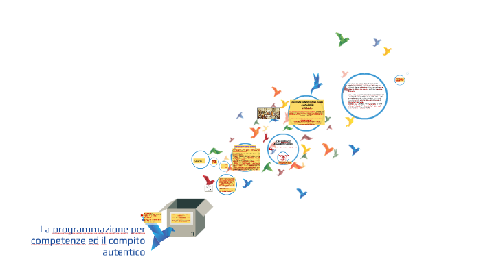 2 La Programmazione Per Competenze E Il Compito Autentico By Michele ...